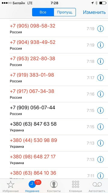 В день выборов спам-звонки атакуют избирательные комиссии Южного Урала